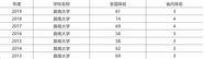 考研上暨南大学怎么样(考暨南大学值得吗吗)