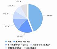 会计专业就业前景如何 未来发展如何