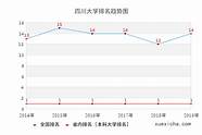 四川大学华西校区怎么样(四川西华大学怎么样,是几本大学)