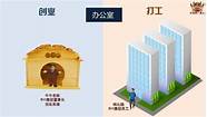 适合打工者创业的项目(什么人适合打工,什么人适合创业)