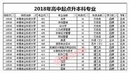 中南林业科技大学2021年招生简章(中南林业科技大学成人高考专业)