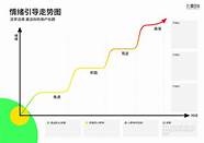 找创业项目 这套方法你应该学会 找创业项目 这套方法你应该学会