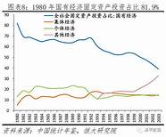 大学生创业失败政府代偿债务 大学生创业失败政府代偿债务*黑龙江华图*
