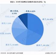 国产婴幼儿奶粉现状(国产奶粉崛起)