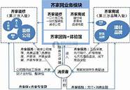 家装产业互联网(五十家互联网家装)