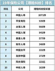太平保险怎么样 买保险公司重要还是产品重要