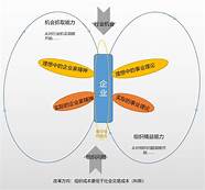 什么是精益创业的核心思想(什么是精益创业画布)