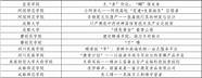 四川省挑战杯创业计划竞赛平台(四川省挑战杯创新创业大赛)