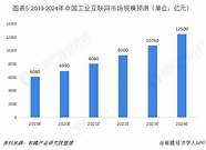 2021年中国市场需求(互联网创业趋势2021年)