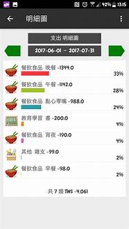 好项目 求推荐
