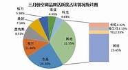 品牌排名前十的空调科龙空调推出“质量不满意一年包退”活动