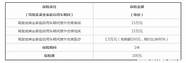 阳光保险公司口碑怎么样 口碑怎么样