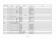 2021年国家带量采购(2020年带量采购目录)