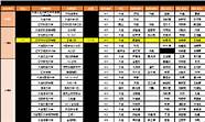 大学生创业心得体会 精选20篇