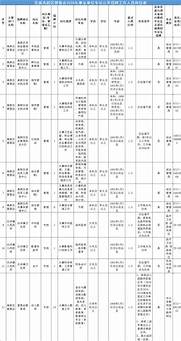 信丰县2021年面向社会公开招聘事业单位工作人员公告(江西省赣州市信丰县找工作)