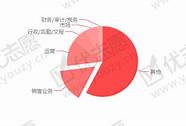 泉州师范大学考研分数线(泉州师范学院考研率)