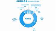 哈尔滨：严查网络购物、网络创业等四类传销！