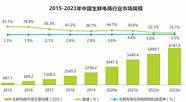 市场竞争激烈 市场竞争有哪四种模式