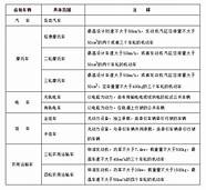 购置税全免 现在新车购置税是多少
