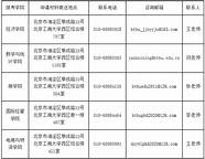 2020年北京工商大学研究生复试名单(北京工商大学2020研究生复试名单)
