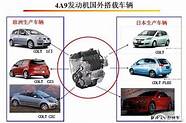 三菱发动机怎么样 为何走到了在中国卖不出去的地步