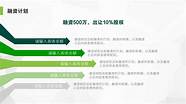 小资本创业项目与资本