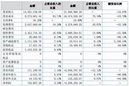 适合农村创收的项目 利润不利 快速致富