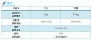 最高10万元额度 最高可贷款60万