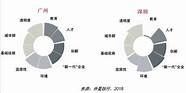 深圳创业哪个行业最赚钱(深圳创业适合做什么项目)
