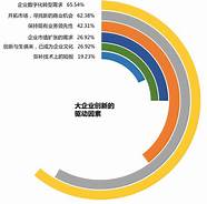 2020年创新型企业(创业邦《2020年大企业开放创新研究报告》重磅发布)