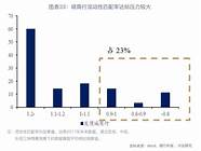 深挖年末理财 ”产品展望