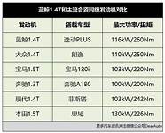 长安逸动plus1.6l动力够用吗(长安逸动plus 1.6l发动机怎么样)