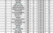 河南报考大学推荐(河南热门高校)