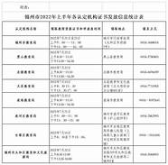 2022年沈阳建筑大学面向社会公开招聘工作人员60人公告 第一批