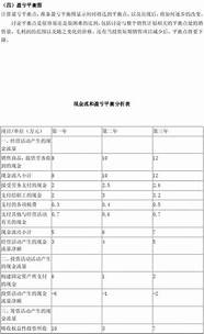 大学生创业计划书范文 精选7篇