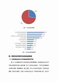 《2019中国大学生创业报告》(2018中国大学生创业报告)