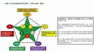 想要突破竞争重围 如何才能突破重围