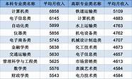 湛江市大学生创业就业政策(太燃了！湛江女大学生高质量创业就业分享交流)