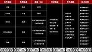 三国卤肉怎么样(三国焖卤跟卤三国是一家吗)