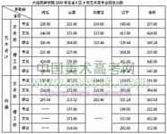 大连民族大学录取规则(大连民族大学2021研究生录取名单)