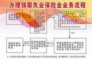从失业到创业 缘于一次失业登记的偶遇