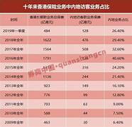 平安保险怎么退保 怎么能全额退