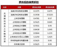 阳光车险怎么样与车险