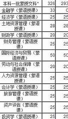内蒙古财经大学是211吗 内蒙古大学位居榜首 内蒙古师范大学第三