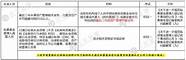 私募股权投资基金高管任职资格(私募基金投资总监的要求)