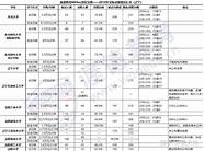 emba关注 关注查阅
