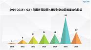 互联网+带来的创业机会分析(互联网创业起步)