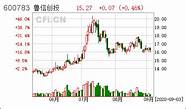 鲁信创业投资集团股份有限公司2012年公司债券 第
