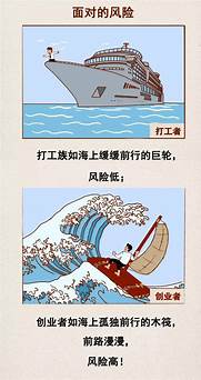 如何从打工者进入创业(打工仔创业怎么起步)