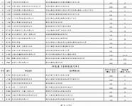 第一届全国博士后创新创业大赛闭幕 辽宁博士后携项目“打擂”斩获“金银